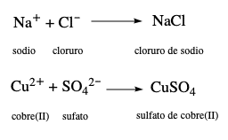 formacion de compuestos ionicos