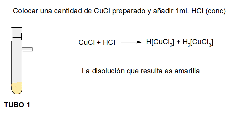 cucl+hcl