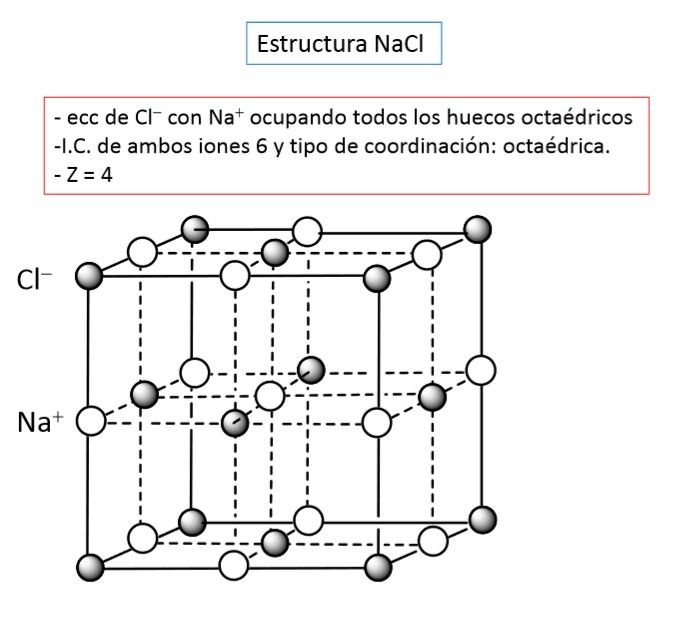 estructura 3d nacl